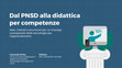 Research paper thumbnail of Dal Piano Nazionale Scuola Digitale alla Didattica per Competenze