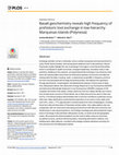 Research paper thumbnail of Basalt geochemistry reveals high frequency of prehistoric tool exchange in low hierarchy Marquesas Islands (Polynesia), PLoS ONE Dec 2017, OPEN ACCESS USE THIS LINK: https://doi.org/10.1371/journal.pone.0188207