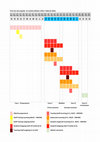 Research paper thumbnail of Timeline Scambio GANT