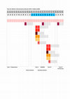 Research paper thumbnail of Timeline Attivita Disseminazione GANT