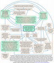 Research paper thumbnail of Academic Corruption Infographic