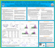 Research paper thumbnail of Using Basicranial Landmarks to Estimate Ancestry in an American Sample