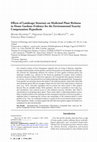 Research paper thumbnail of Effects of Landscape Structure on Medicinal Plant Richness in Home Gardens: Evidence for the Environmental Scarcity Compensation Hypothesis