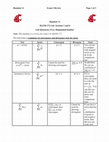 Research paper thumbnail of A Summary of Convergence and Divergence Tests for Series