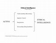 Research paper thumbnail of ETHICAL INTELLIGENCE (diagram)