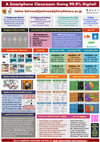 Research paper thumbnail of A Smartphone Classroom: Going 99.9% Digital!