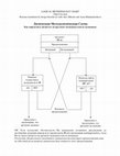 Research paper thumbnail of Logical Methodology Chart RUSSIAN