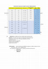 Research paper thumbnail of CONCRETE GRADES WITH THEIR RESPECTIVE MIX RATIOS