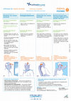 Research paper thumbnail of Exercices rachis cervical arthrose installee