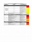 Research paper thumbnail of BARDAS SANTUARIO Fecha / Hora PROYECTOS Clasificación de Riesgo por tipo de Servicio Sin datos