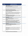 Research paper thumbnail of =CHECKLIST ISO