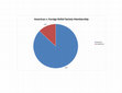 Research paper thumbnail of Reference Chart: Nauvoo Relief Society Members Born Outside the United States