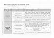 Research paper thumbnail of MAPA CURRICULAR DEL PLAN DE ESTUDIOS DE 2º AÑO MATERIA ESTRUCTURA DE CONTENIDOS MATEMÁTICA EJES NÚCLEOS SINTÉTICOS DE CONTENIDOS