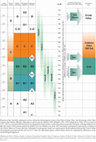 Research paper thumbnail of Chronological table of Vinča Culture and Sofia Basin (Bulgaria)