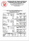 Research paper thumbnail of Tabla de salarios y Beneficios sociales Construcción civil