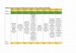 Research paper thumbnail of Arts and Democracy – Sauna as a communal space for "Those Who Have Nothing in Common"