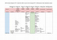 Research paper thumbnail of Political Activism at an Institutional Level: Democratic and Educational Implications