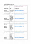 Research paper thumbnail of Wireless Networks Notes Link