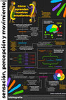 Research paper thumbnail of Sensación, Percepción y Movimiento