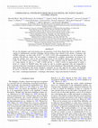 Research paper thumbnail of Cosmological Constraints from the Sloan Digital Sky Survey MaxBCG Cluster Catalog