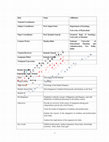 Research paper thumbnail of Post-Independence Emigration of Students and Professionals to the West