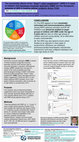 Research paper thumbnail of (ARS in DMD poster created for the conference fiziologie2020.ro - 20.10.2020) The remarkable effects of the "Asea™ redox supplement" (ARS) in 3 cases of children with Duchenne muscular dystrophy (DMD) and the therapeutic potential of ARS in treating cellular oxidative stress (COS)