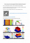 Research paper thumbnail of How to measure the level of the electromagnetic radiated by 5G systems for human exposure assessment ?