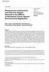 Research paper thumbnail of Measurement of Aluminum and Chemical Oxygen Demand in the Effluent of Mordanted Cotton Against Environmental Regulations