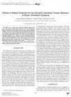 Research paper thumbnail of Effects of Added Surfactant on the Dynamic Interfacial Tension Behavior of Acidic Oil/Alkaline Systems