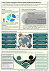 Research paper thumbnail of How senior managers interact with professional advisors