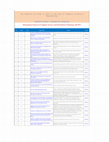 Research paper thumbnail of Research Trends: Top research articles in 2020 in the area of Computer Science & Engineering