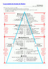 Research paper thumbnail of Pyramide de Maslow word