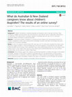 Research paper thumbnail of What do Australian New Zealand caregivers know about children’s ibuprofen? The results of an online survey?