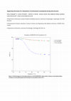 Research paper thumbnail of Dehydration of Nitrofurantoin Monohydrate during Melt Extrusion