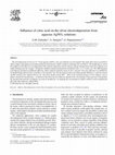 Research paper thumbnail of Influence of citric acid on the silver electrodeposition from aqueous AgNO3 solutions