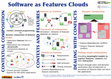 Research paper thumbnail of Software as Feature Clouds (poster)