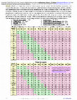 Research paper thumbnail of Overweight, Obesity, Body Mass Index (BMI) Definitions and Calculation