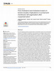 Research paper thumbnail of Free cholesterol and cholesterol esters in bovine oocytes: Implications in survival and membrane raft organization after cryopreservation