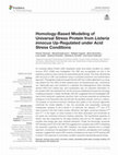 Research paper thumbnail of Homology-Based Modeling of Universal Stress Protein from Listeria innocua Up-Regulated under Acid Stress Conditions