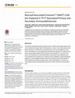 Research paper thumbnail of Mucosal-Associated Invariant T (MAIT) Cells Are Impaired in Th17 Associated Primary and Secondary Immunodeficiencies