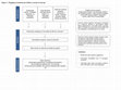 Research paper thumbnail of Surveillance for control of antimicrobial resistance