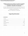 Research paper thumbnail of Palladium catalyzed one-pot synthesis of 2-(pyridin-4-yl) quinolines via a multicomponent unprecedented reaction of pyridine-4-carbaldehyde, 2-iodoaniline and triethylamine