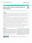 Research paper thumbnail of Anosmic flies: what Orco silencing does to olive fruit flies