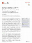 Research paper thumbnail of Mechanisms of CNS Viral Seeding by HIV(+) CD14(+) CD16(+) Monocytes: Establishment and Reseeding of Viral Reservoirs Contributing to HIV-Associated Neurocognitive Disorders