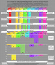 Research paper thumbnail of Poster, “Social Media and the Top 10 Municipal Police Departments: Current Use and Future Prospects for Gov 2.0” (with Mariglynn Collins, Ph.D. Candidate, Trachtenberg School of Public Policy and Public Administration.) 2011