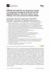 Research paper thumbnail of miR-20b and miR-451a Are Involved in Gastric Carcinogenesis through the PI3K/AKT/mTOR Signaling Pathway: Data from Gastric Cancer Patients, Cell Lines and Ins-Gas Mouse Model