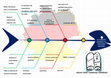 Research paper thumbnail of DIAGRAMA ISHIKAWA CRITICISMO KANTIANO Y FILOSOFÍA ALEMANA