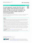 Research paper thumbnail of A novel approach reveals that HLA class 1 single antigen bead-signatures provide a means of high-accuracy pre-transplant risk assessment of acute cellular rejection in renal transplantation