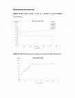 Research paper thumbnail of Interaction of Antimicrobial Arginine-Based Cationic Surfactants with Liposomes and Lipid Monolayers