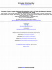 Research paper thumbnail of Activation of liver X receptor suppresses the production of the IL-12 family of cytokines by blocking nuclear translocation of NF-κBp50